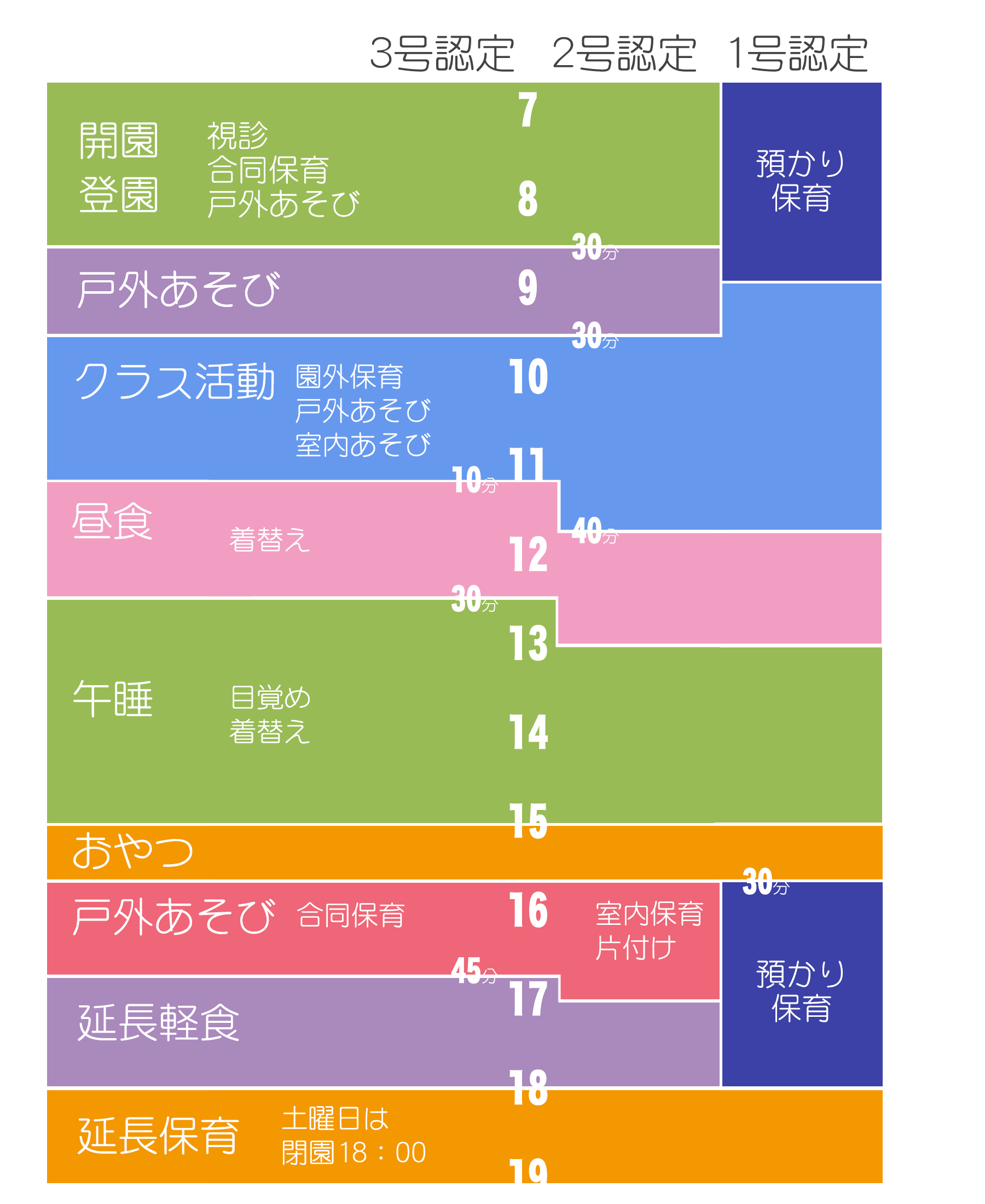 1日のスケジュール表